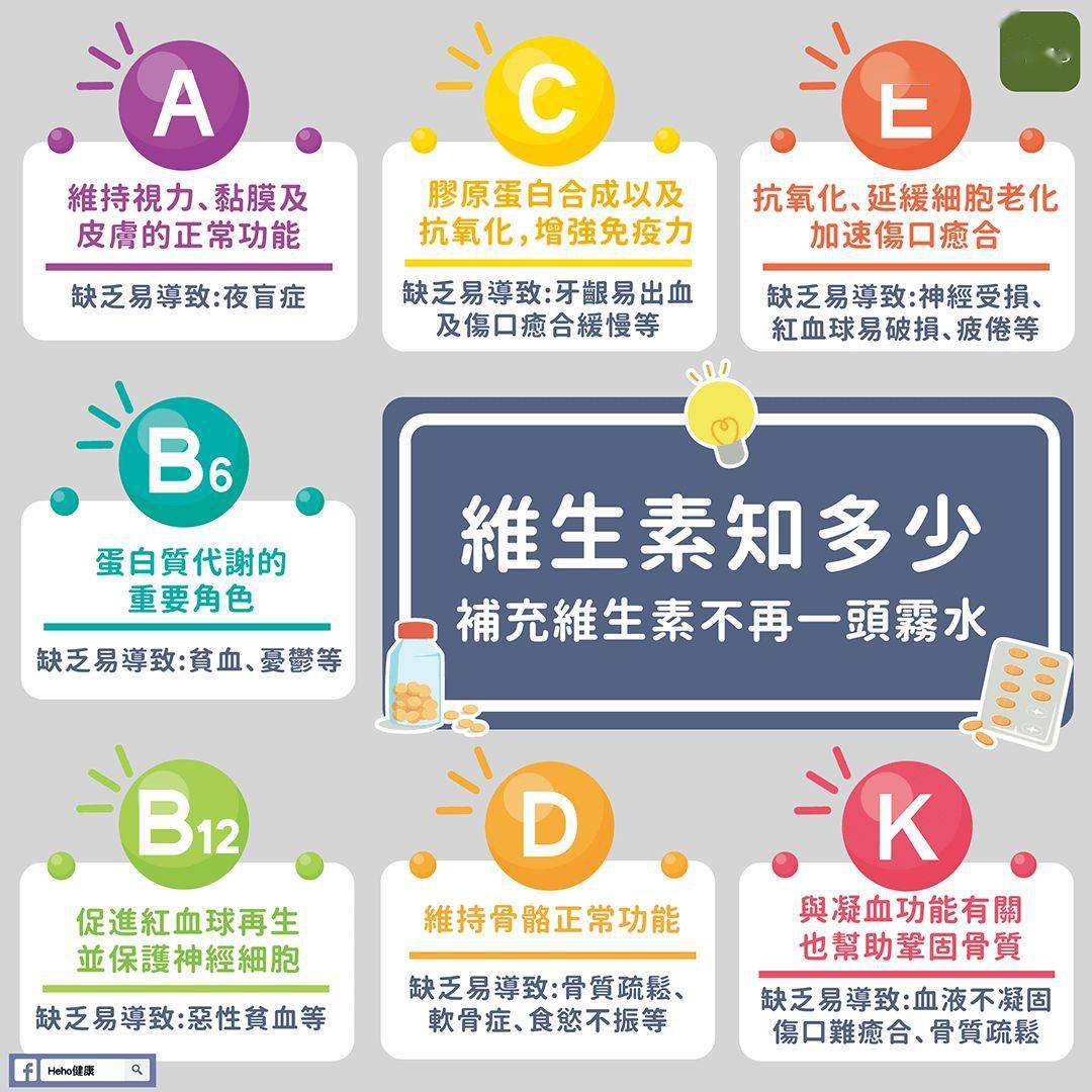 健美生补硒营养片