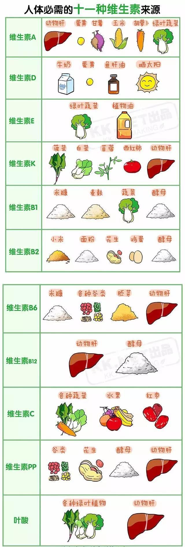 健美生补硒营养片