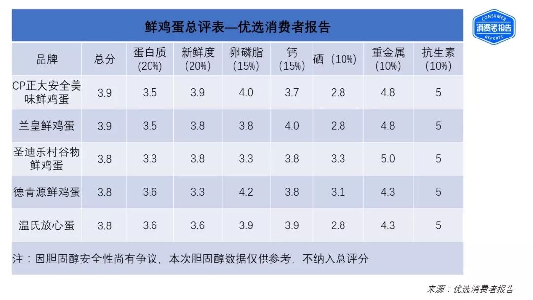 蛋鸡多长时间补硒