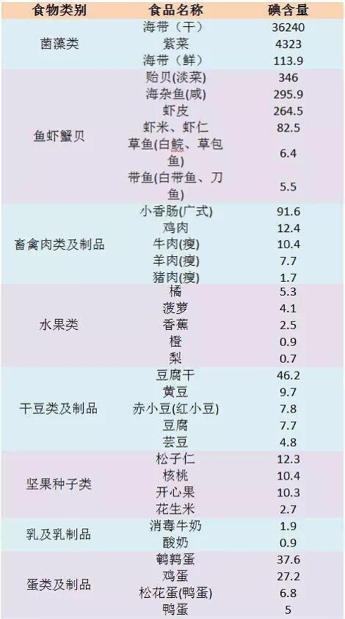 甲减是需要补硒吗