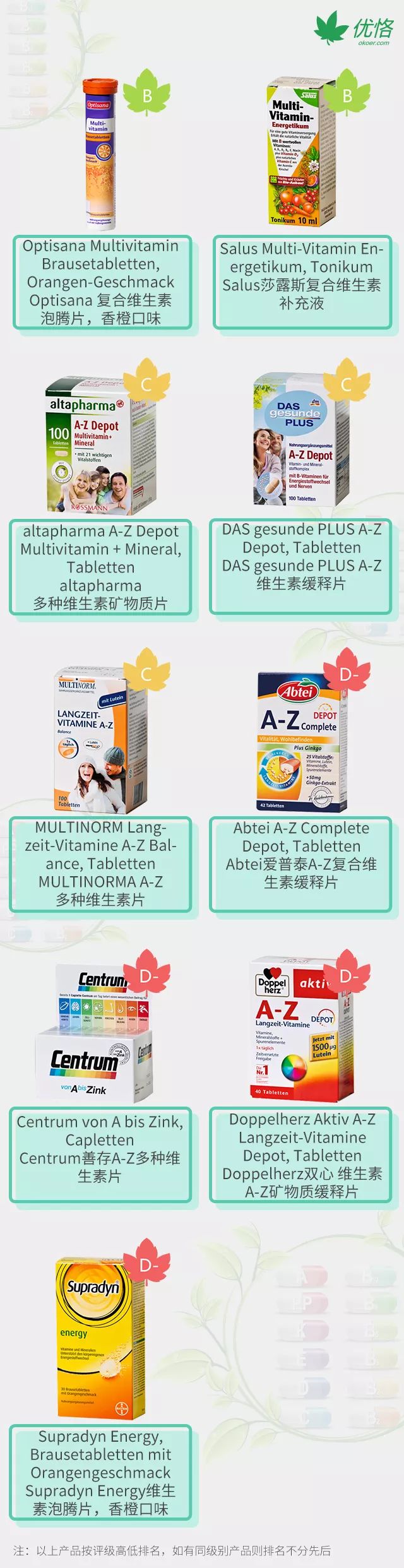 吃善存可以补硒吗