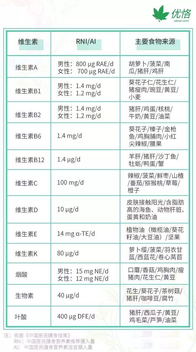 吃善存可以补硒吗