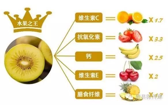 猕猴桃补硒的食物