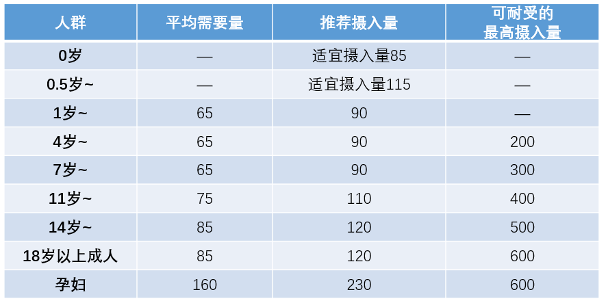 甲亢要补碘跟硒么