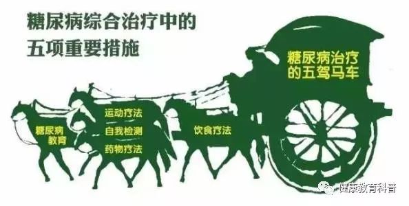 科学补硒心得体会