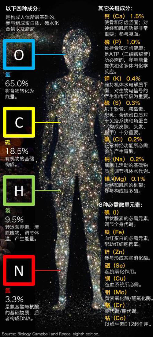 补硒对牛皮癣好吗