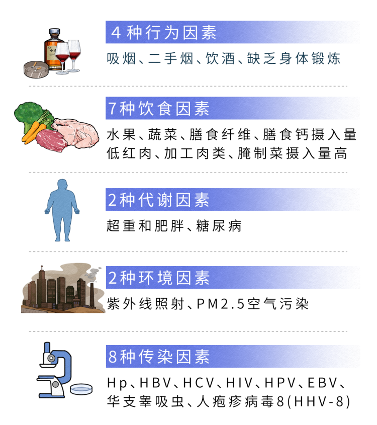 补硒黄曲霉素致癌