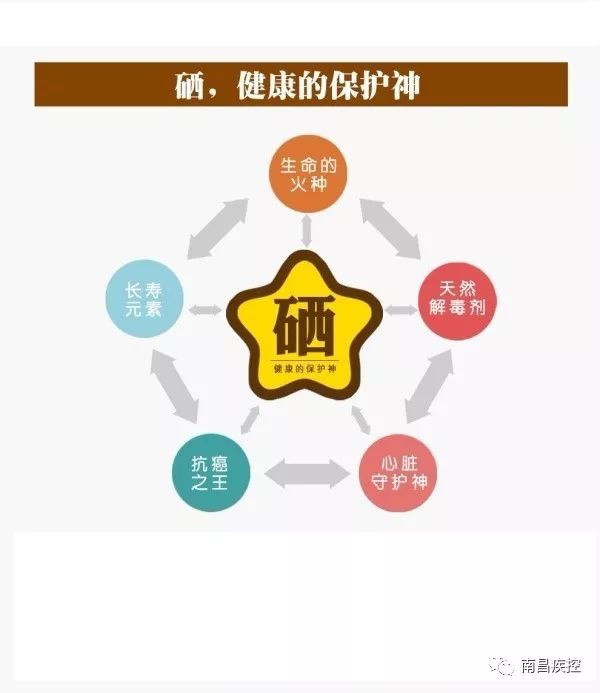 补硒的药叫啥名称