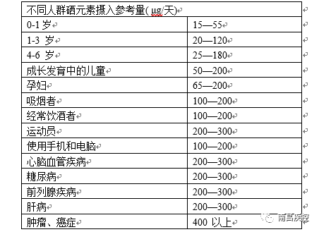 补硒的药叫啥名称