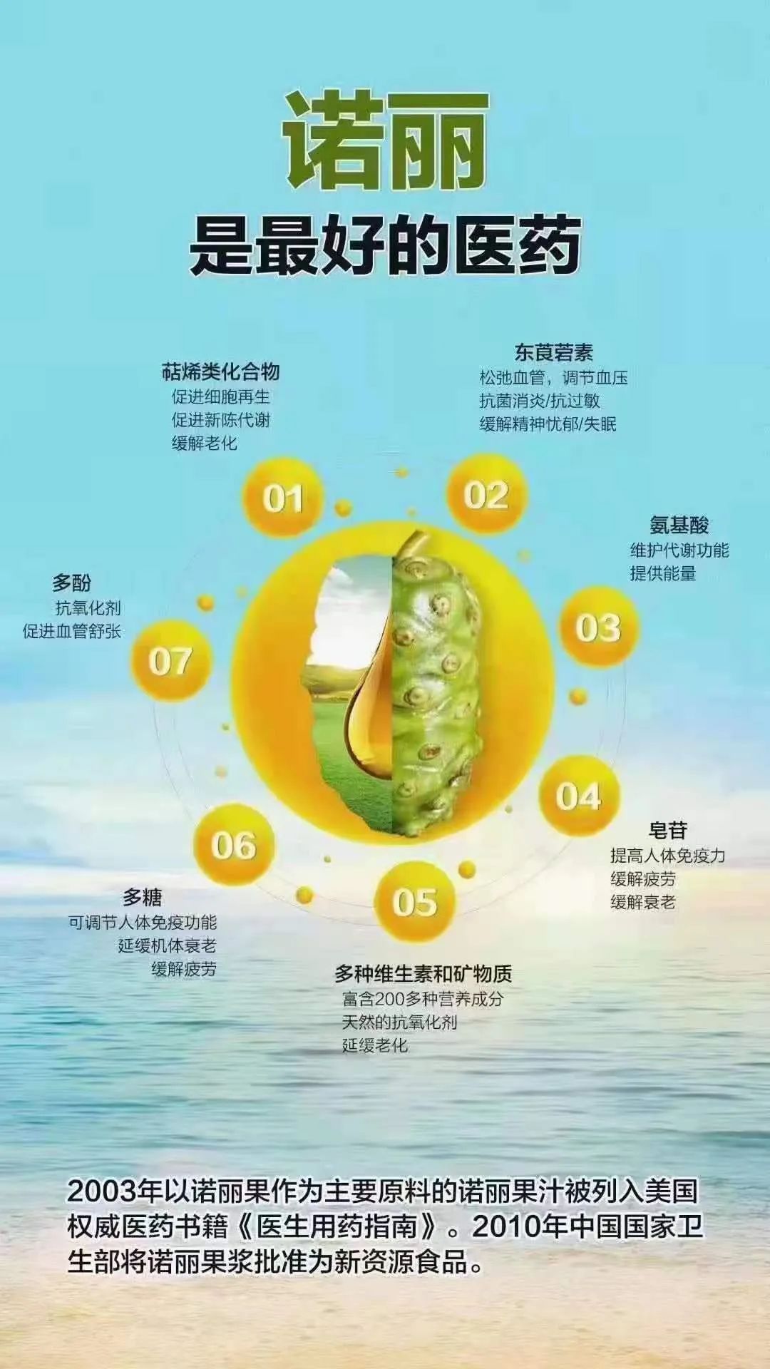 硒能补感光材料吗