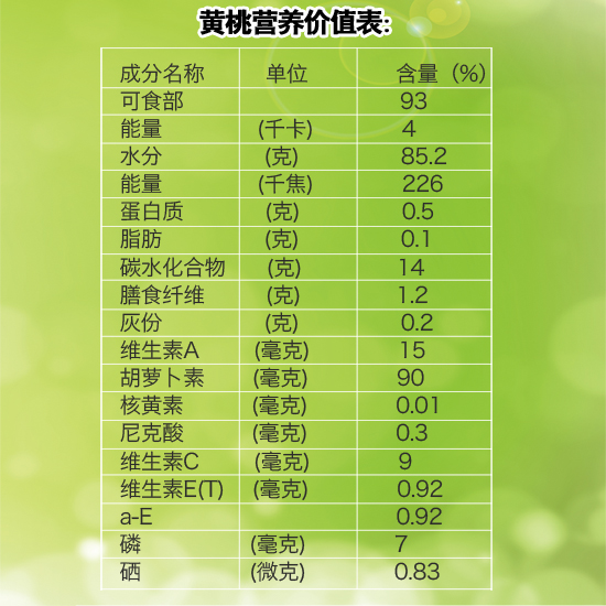 小鸡多久补一次硒