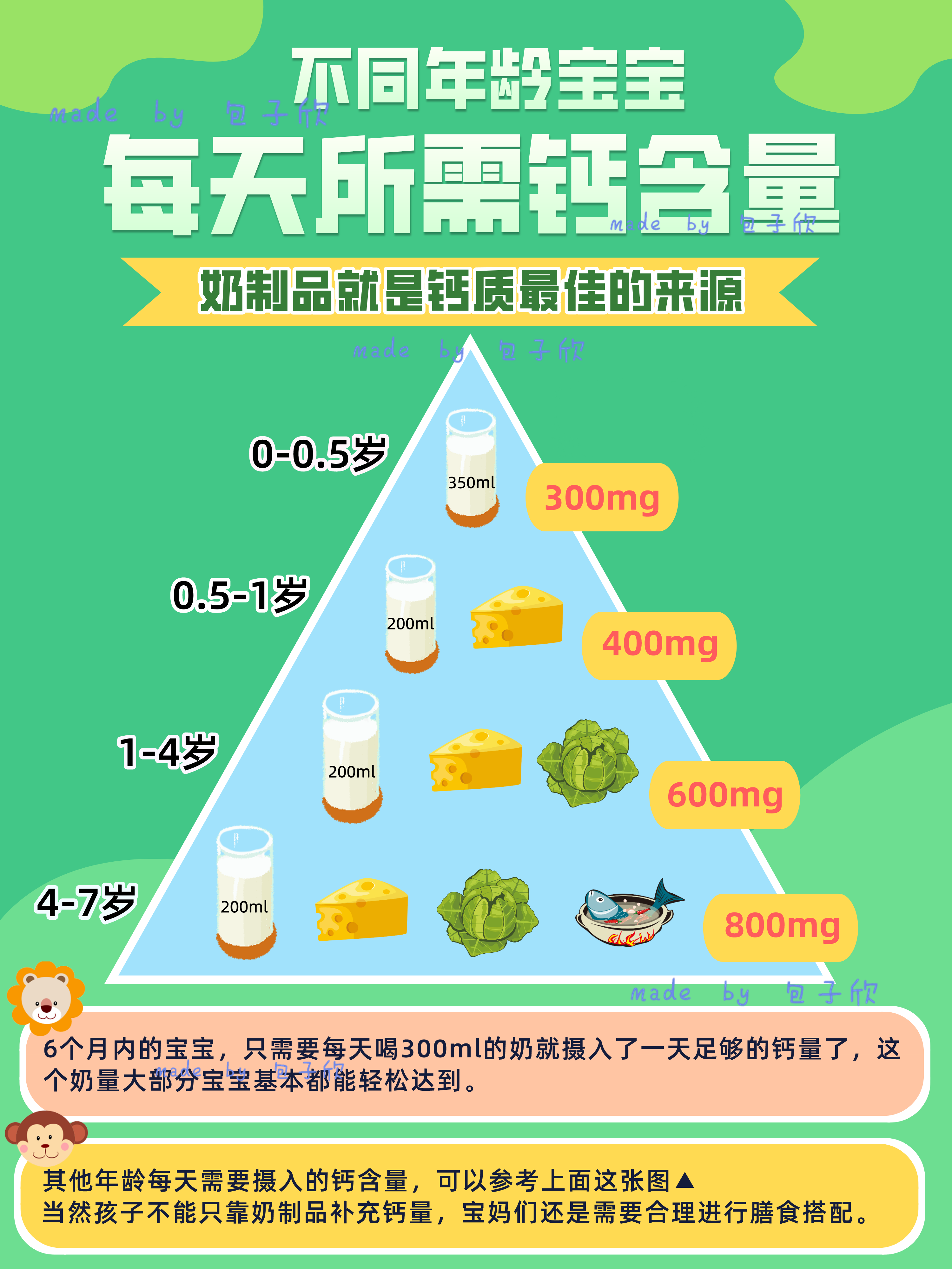 补硒能治肺纤化吗