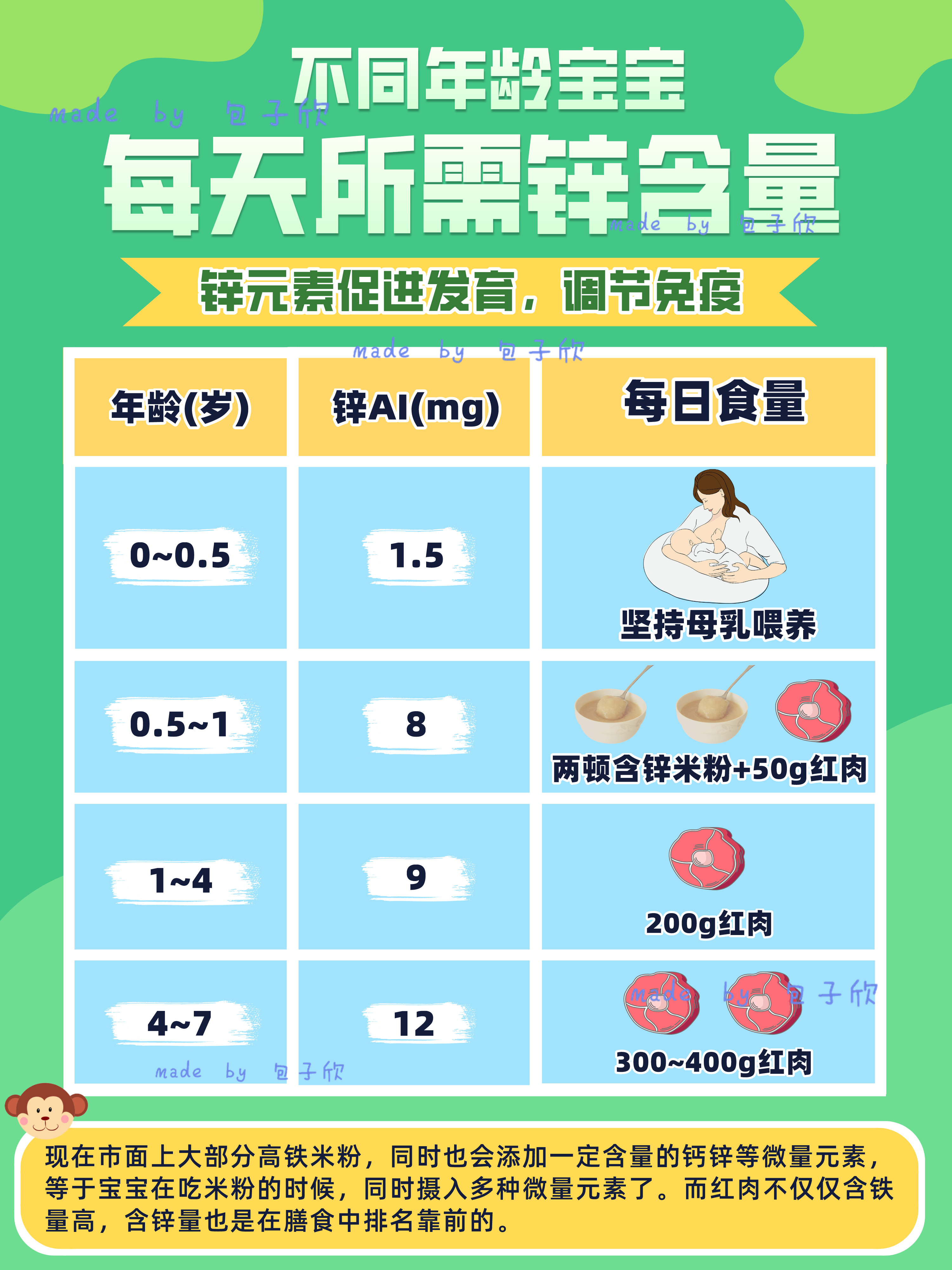 补硒能治肺纤化吗