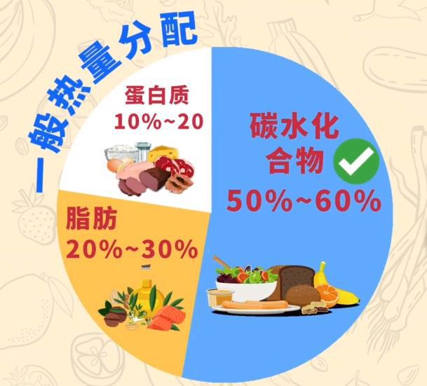 脂肪肝用不用补硒