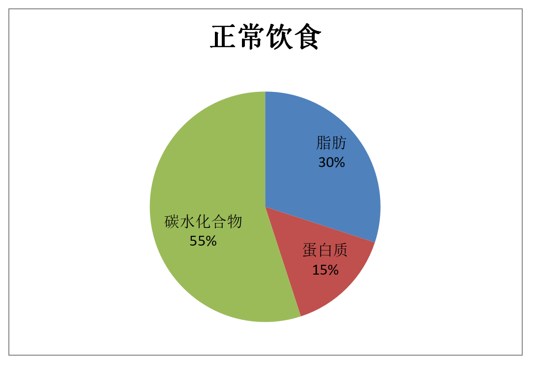 脂肪肝用不用补硒