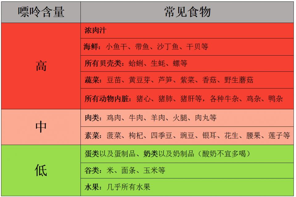 正常人补硒有用吗