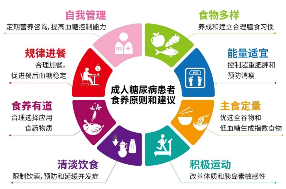 糖尿病人补镉和硒