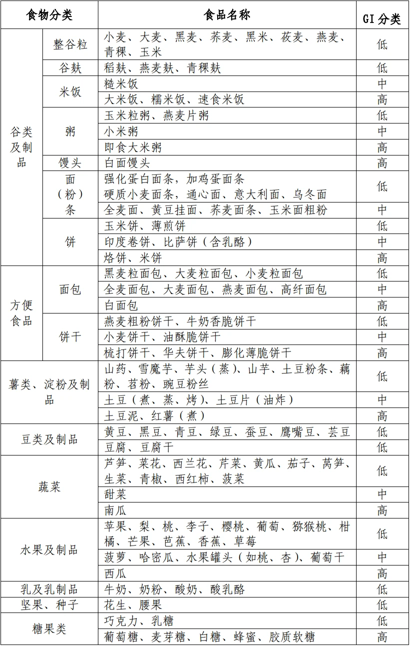 糖尿病人补镉和硒