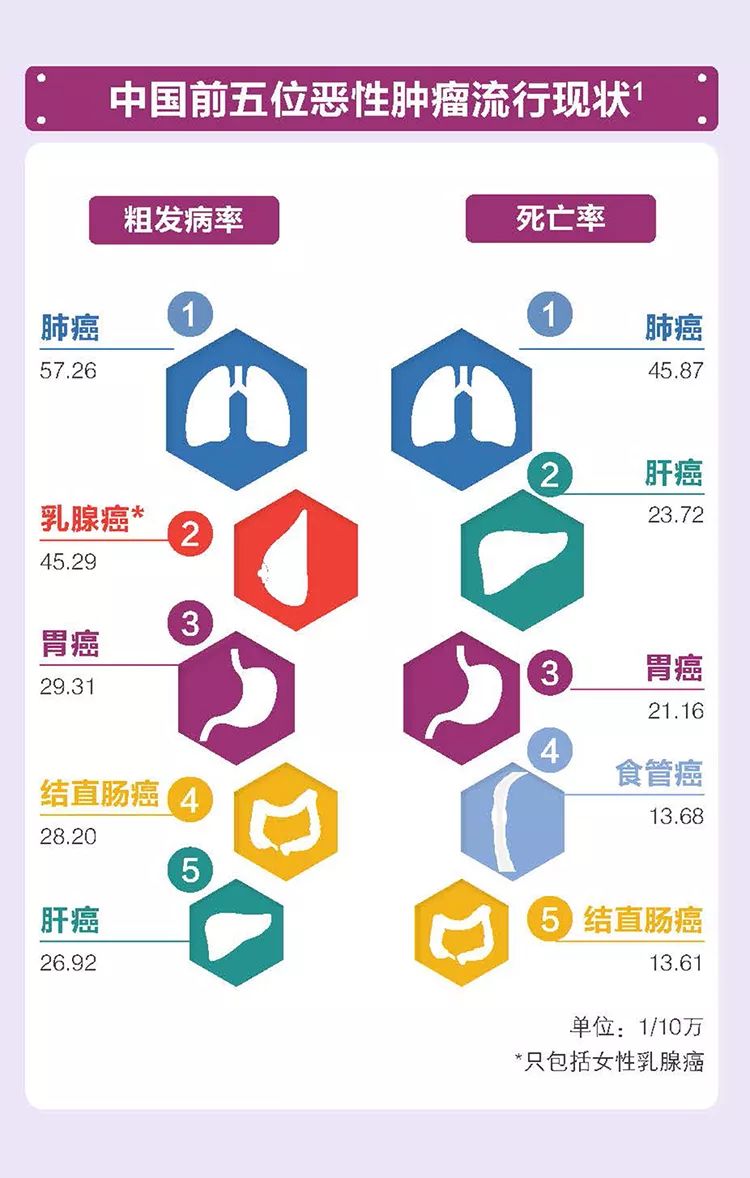 糖尿病胆囊癌补硒