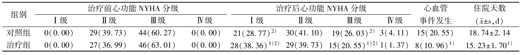 治心脏病补硒的药