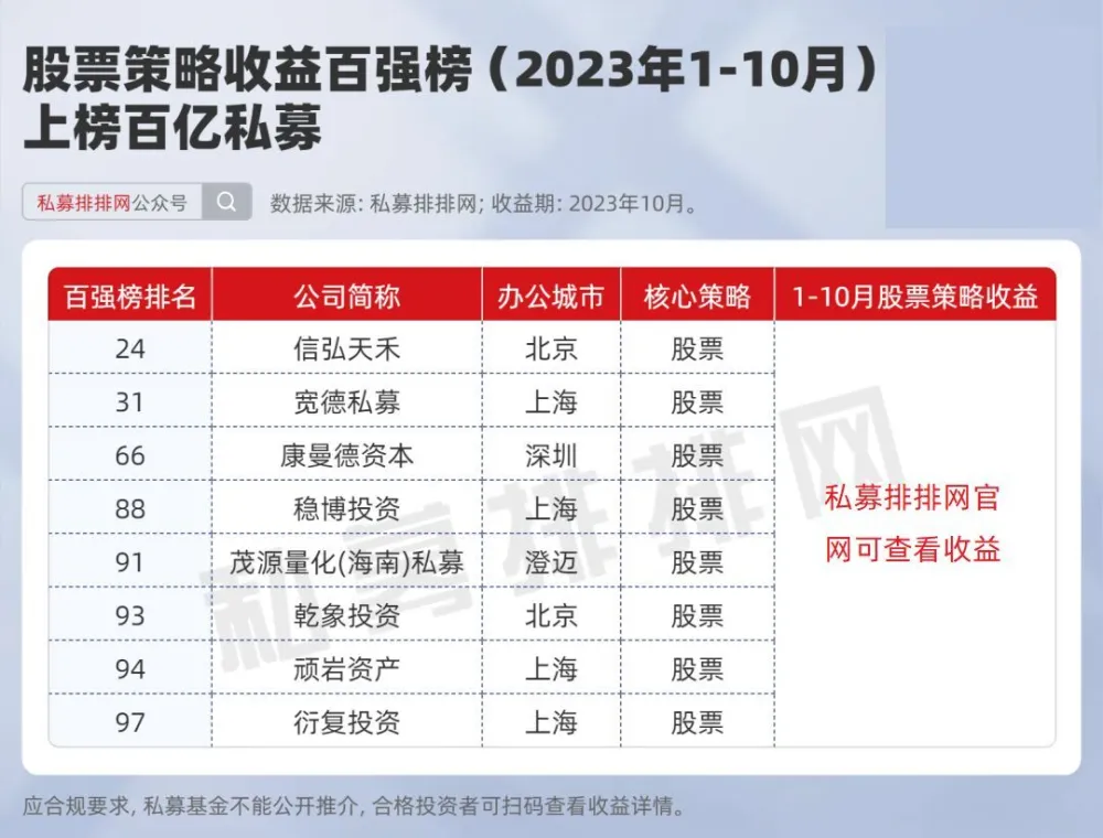 富硒产品收益排行