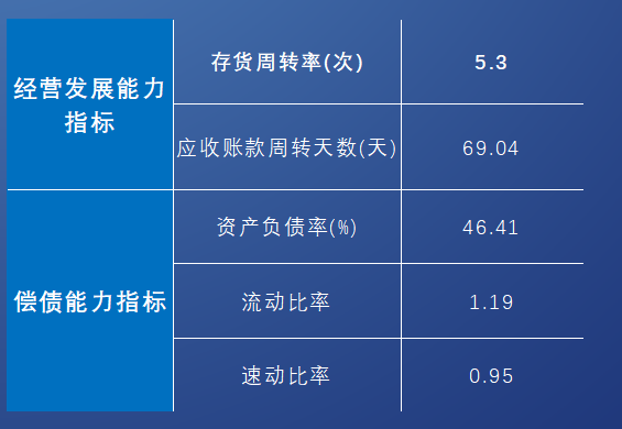 富硒产品增长数据