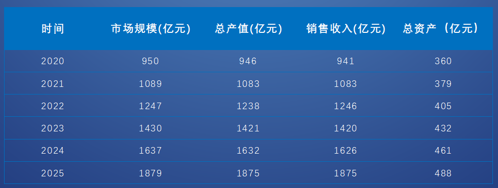 富硒产品增长数据