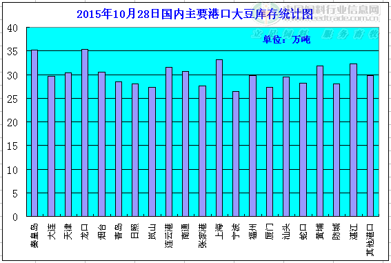 富硒产品收益分析