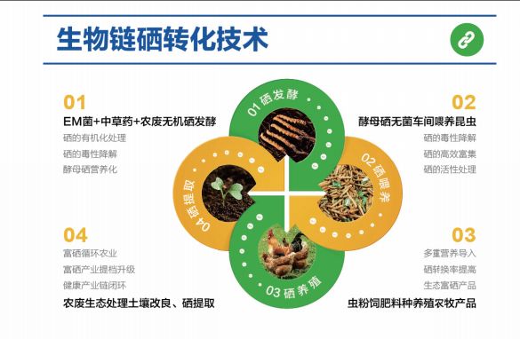 富硒产品市场竞争