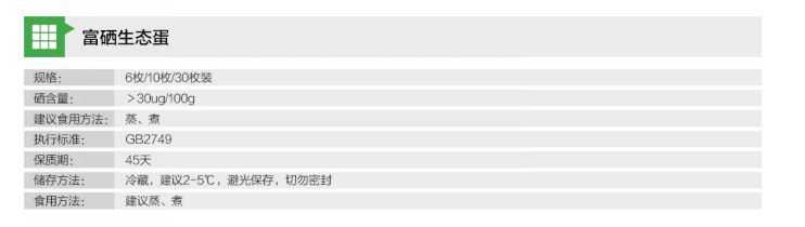 富硒产品市场竞争