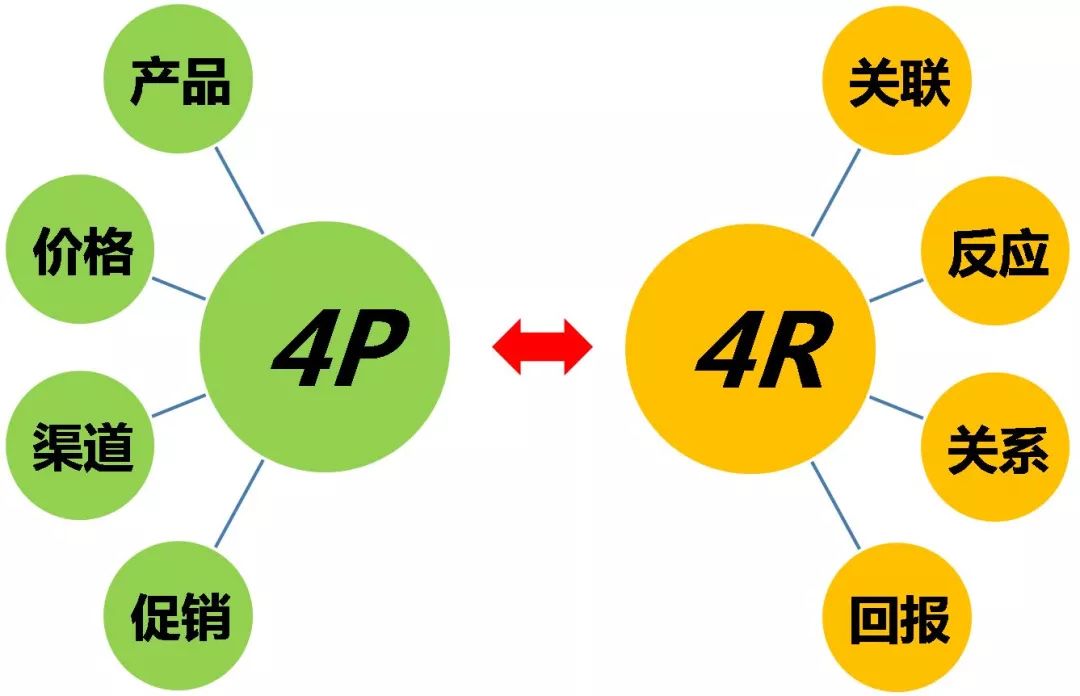 卖富硒产品的策略