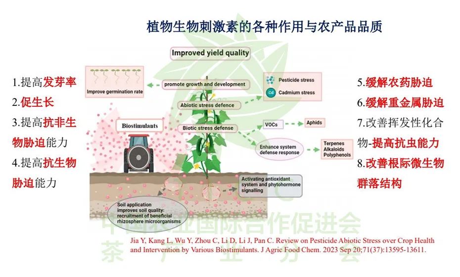 富硒弄产品的教授