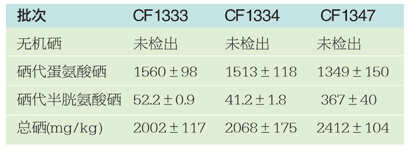 安琪富硒酵母产品