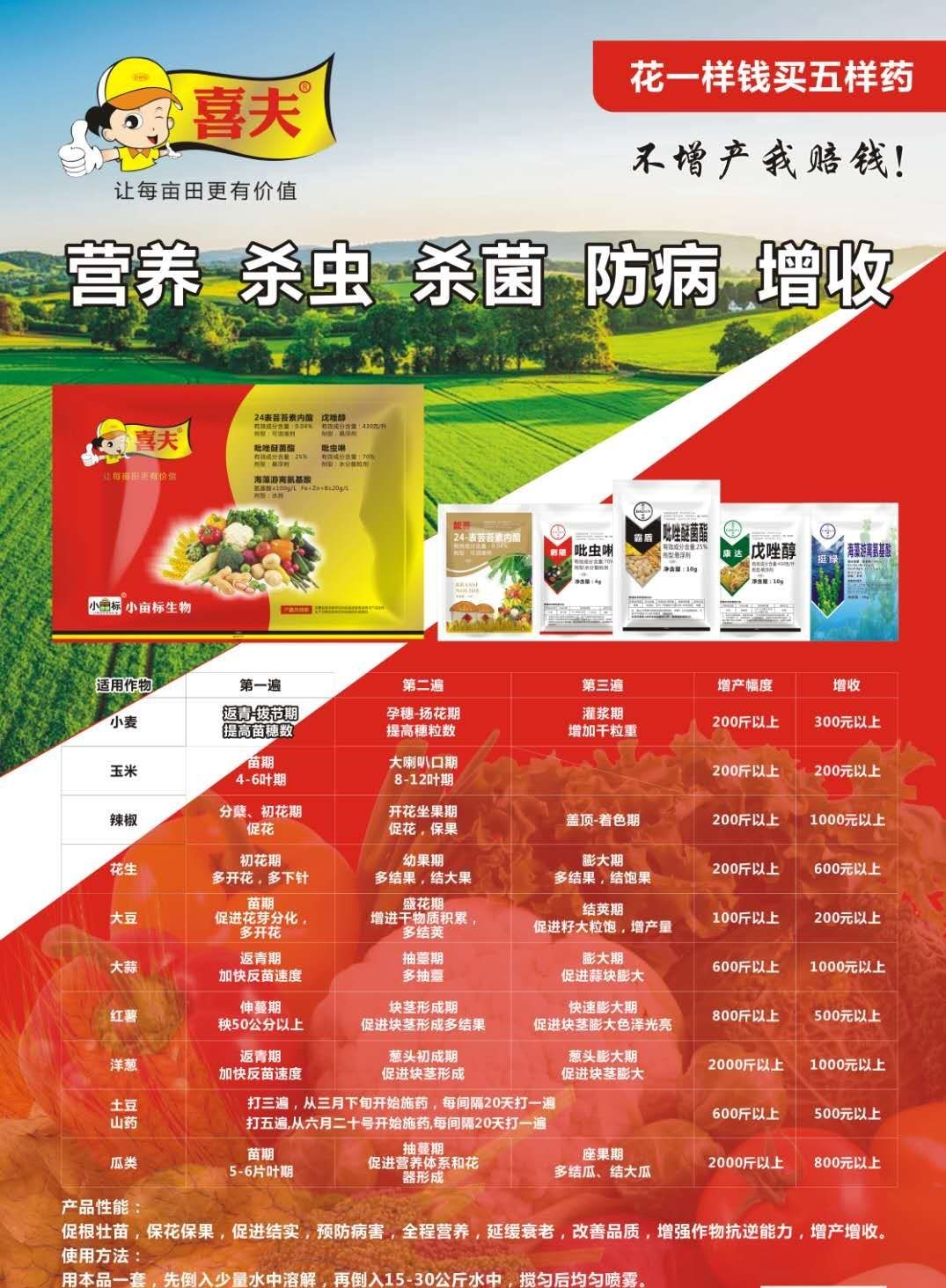 富硒产品市场报告