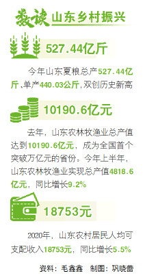 袁隆平富硒农产品
