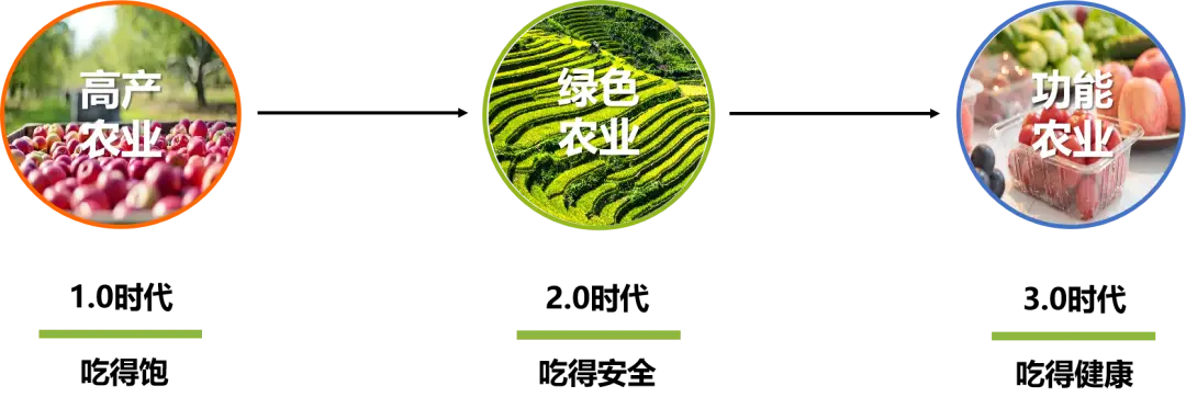 富硒农产品难销吗