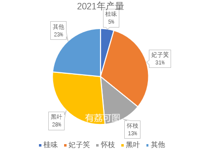 富硒农产品策划书