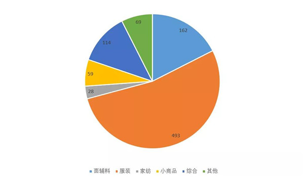 富硒农产品策划书