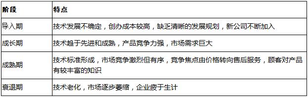 富硒农产品价格表