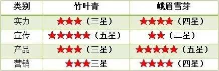 富硒雀舌是什么茶