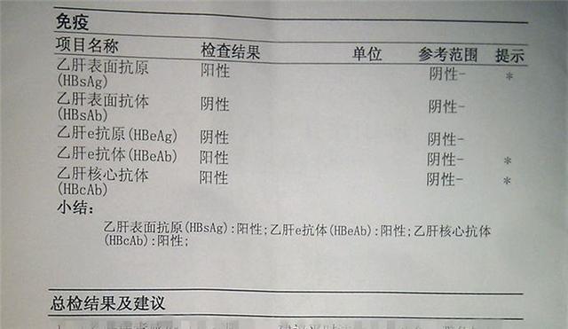 7个养肝建议，你必须知道的养肝小常识