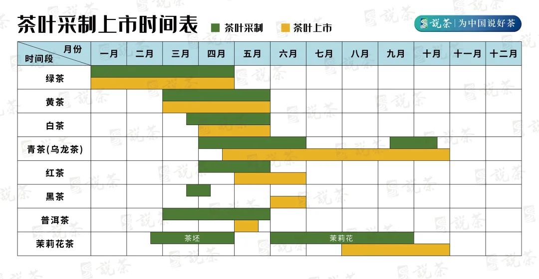 富硒茶是普洱茶吗