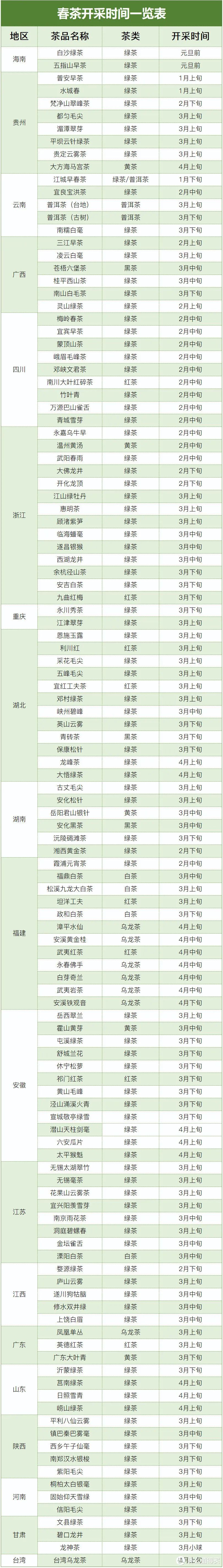 富硒茶能喝普洱茶