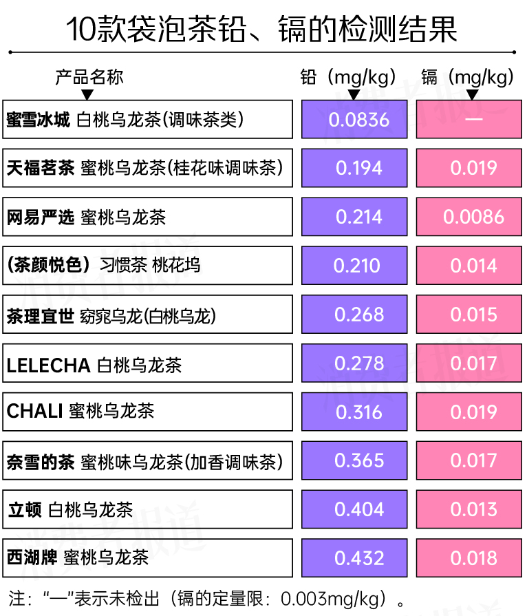 富硒茶原产地茶农