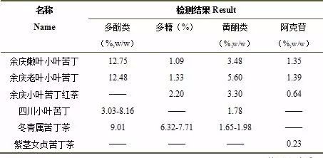 失眠能喝富硒茶吗
