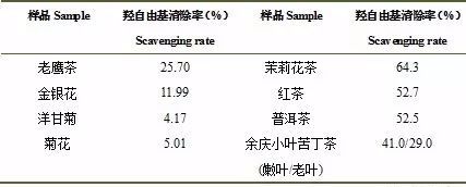 失眠能喝富硒茶吗
