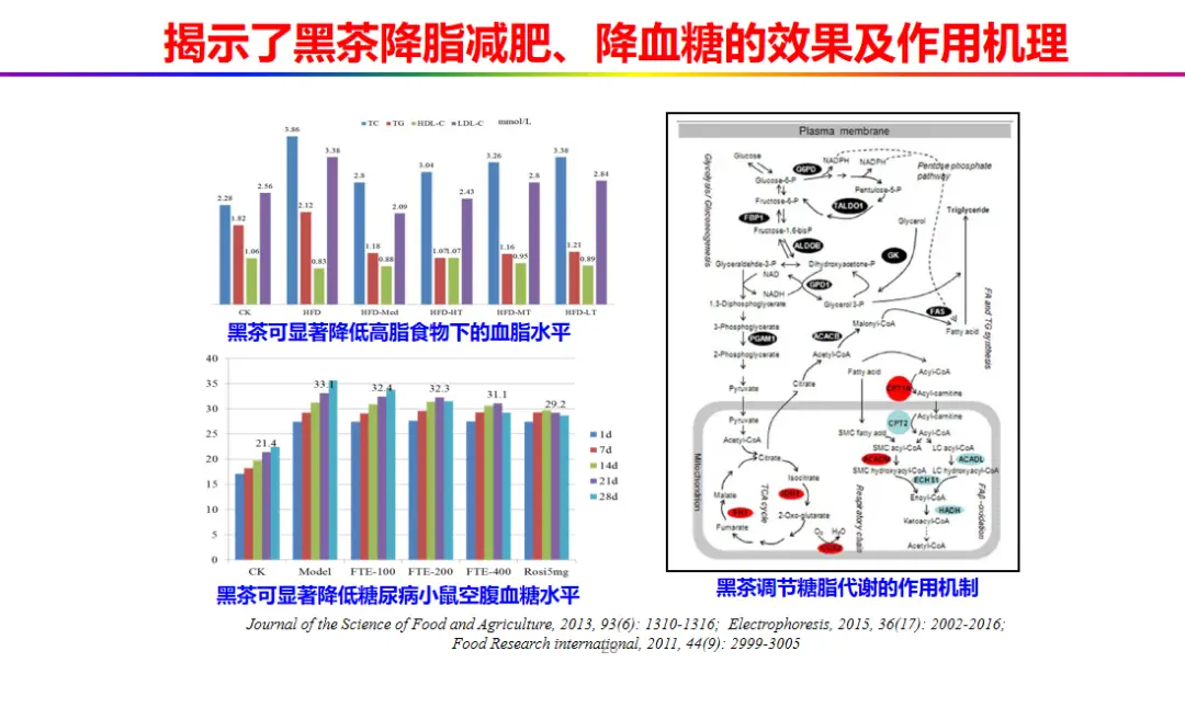 安化黑茶含富硒吗