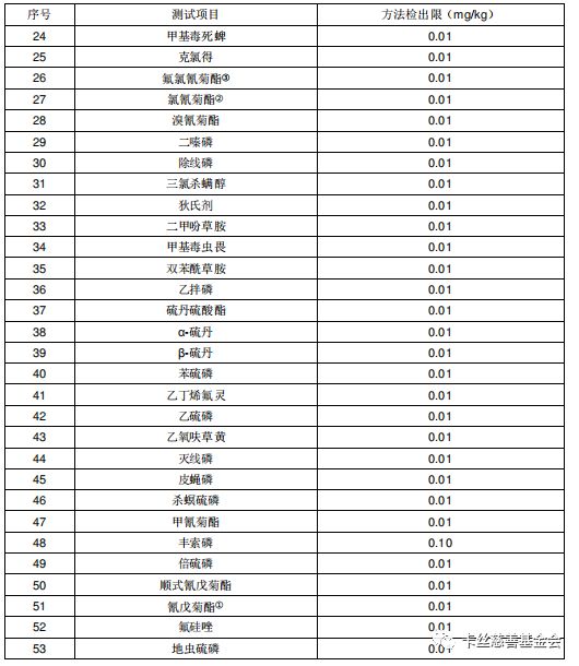 富硒大米生态健康