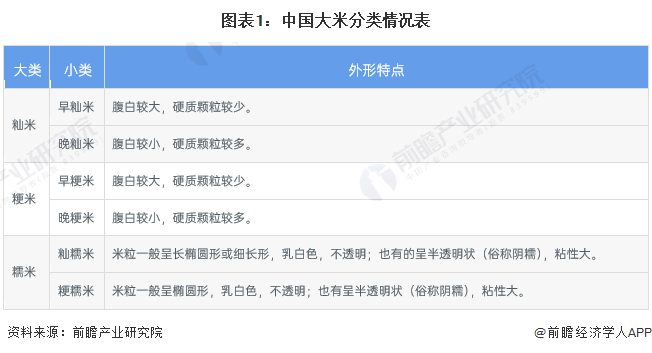 新疆富硒大米批发