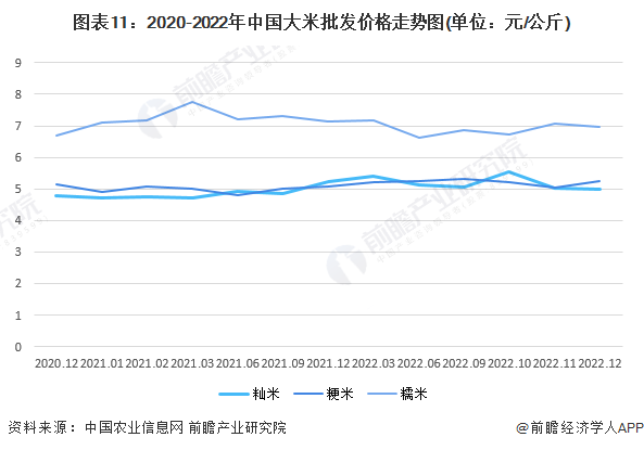 新疆富硒大米批发